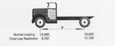 Diagrams For 2 To 4 Axles 01