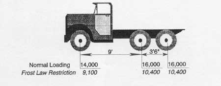 Diagrams For 2 To 4 Axles 02