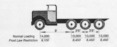 Diagrams For 2 To 4 Axles 04