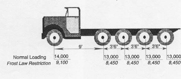 Diagrams For 5 To 6 Axles 01