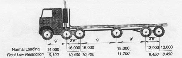 Diagrams For 5 To 6 Axles 02