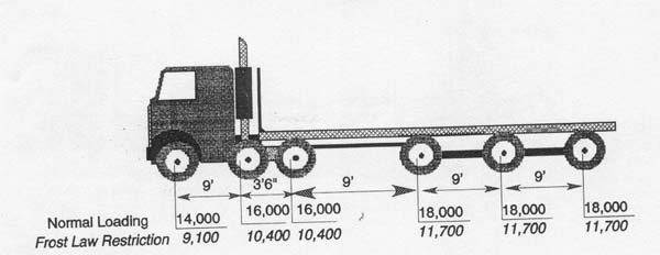 Diagrams For 5 To 6 Axles 03
