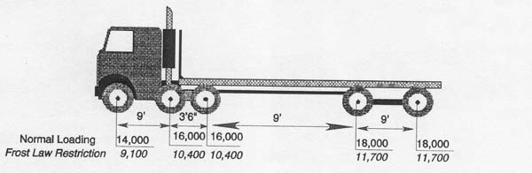 Diagrams For 5 To 6 Axles 04