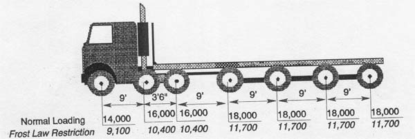 Diagrams For 7 To 10 Axles 01