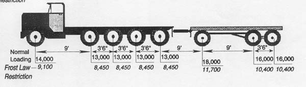 Diagrams For 7 To 10 Axles 02