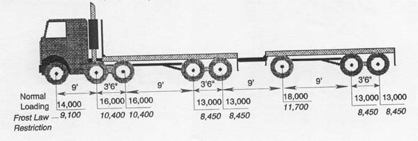 Diagrams For 7 To 10 Axles 03