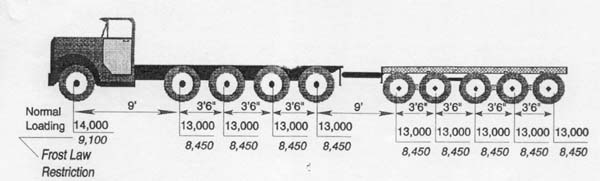 Diagrams For 7 To 10 Axles 05