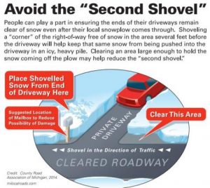Avoid the "Second Shovel"